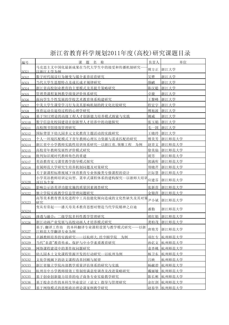 浙江省教育科学规划2011年度各类研究课题目录_第1页
