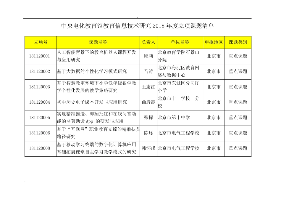 中央电化教育馆教育信息技术研究2018年度立项课题清单_第1页