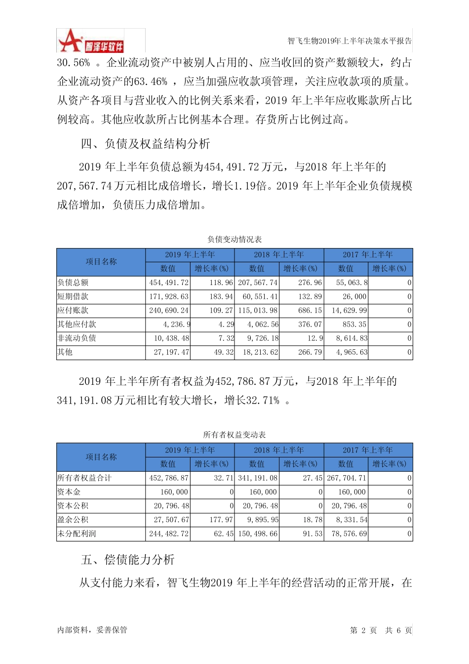 智飞生物2019年上半年决策水平分析报告_第2页