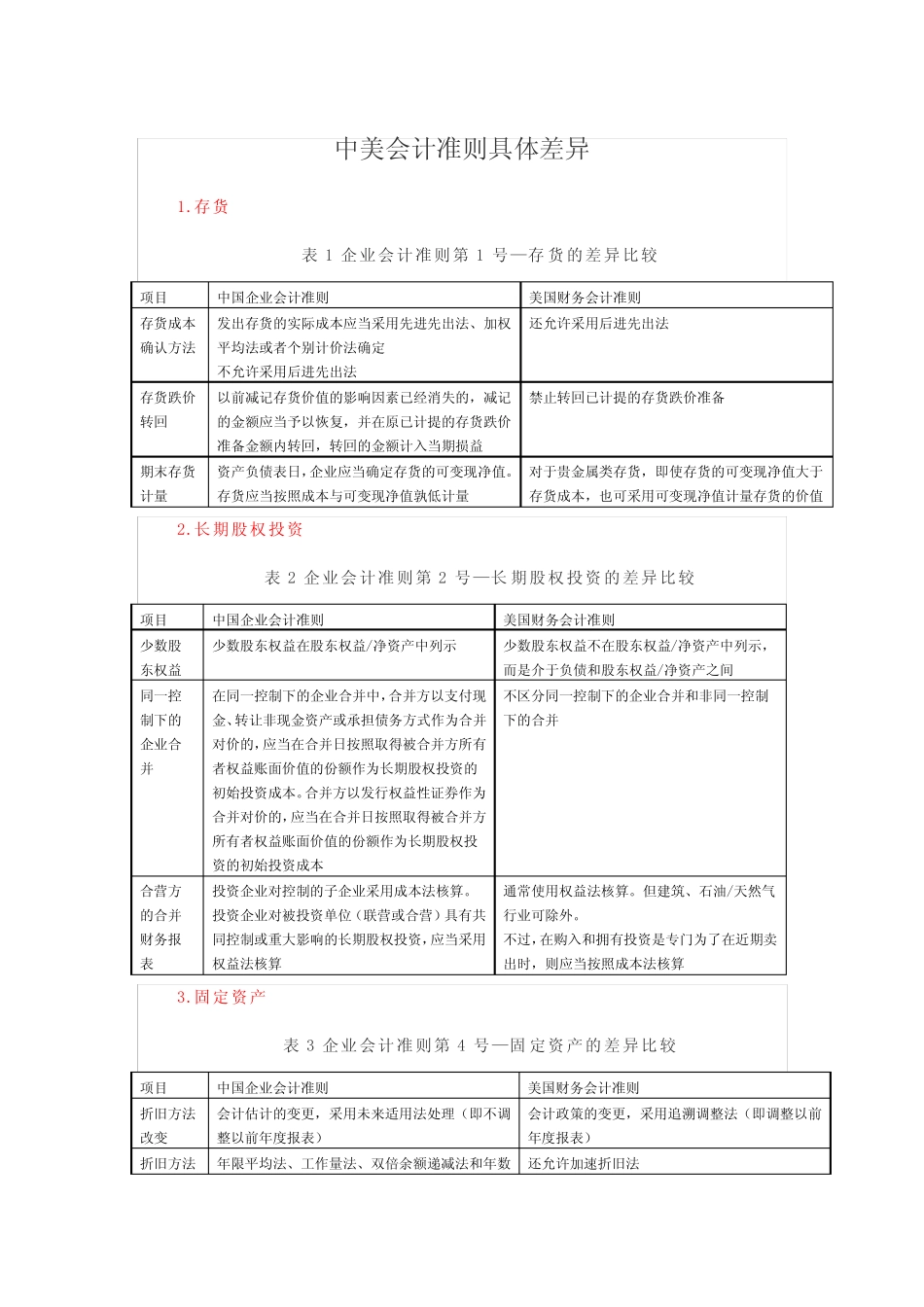 (完整版)中美会计准则具体差异_第1页