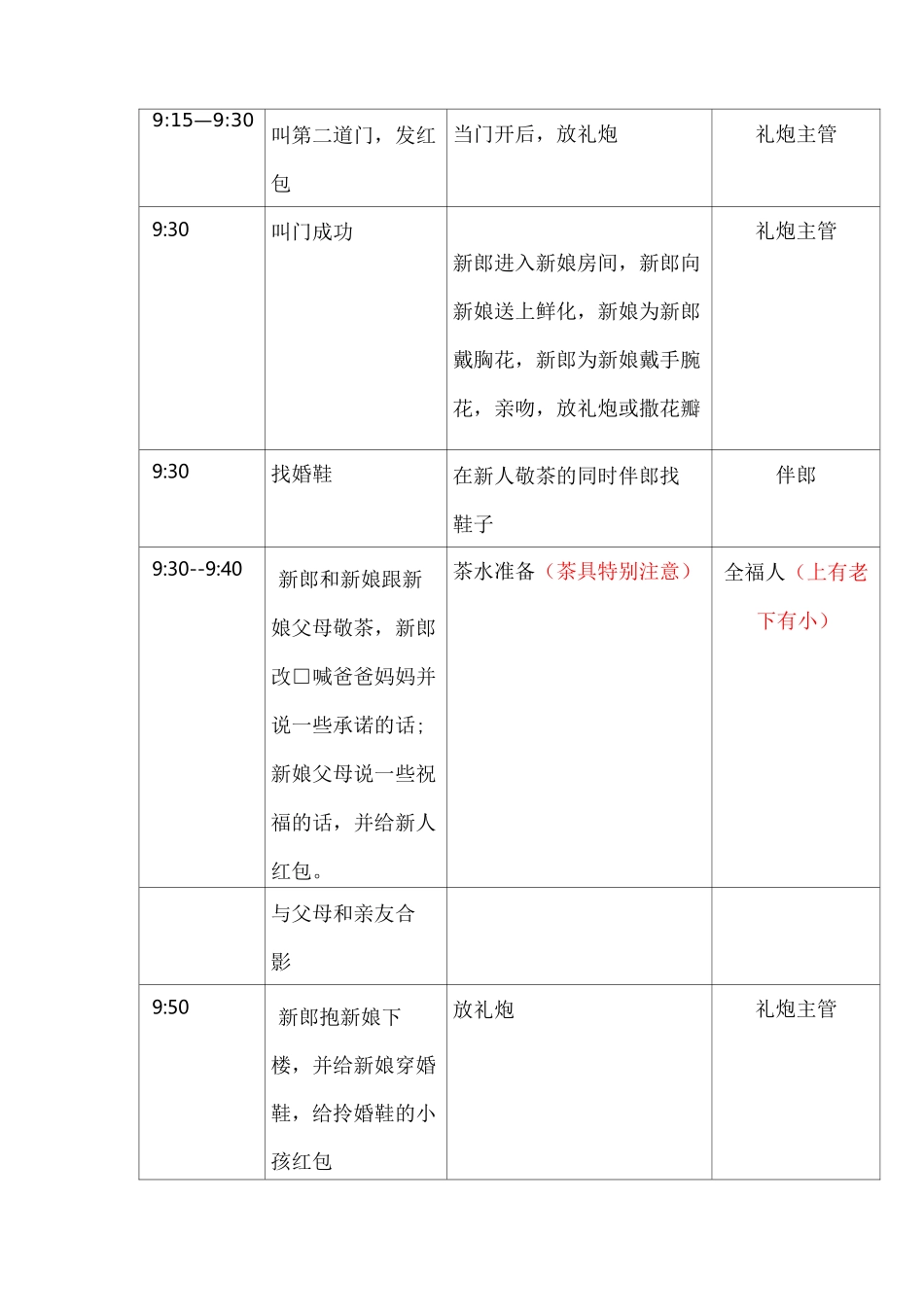 婚礼安排午宴_第2页
