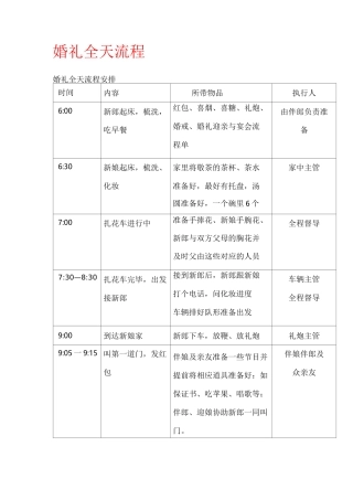 婚礼安排午宴