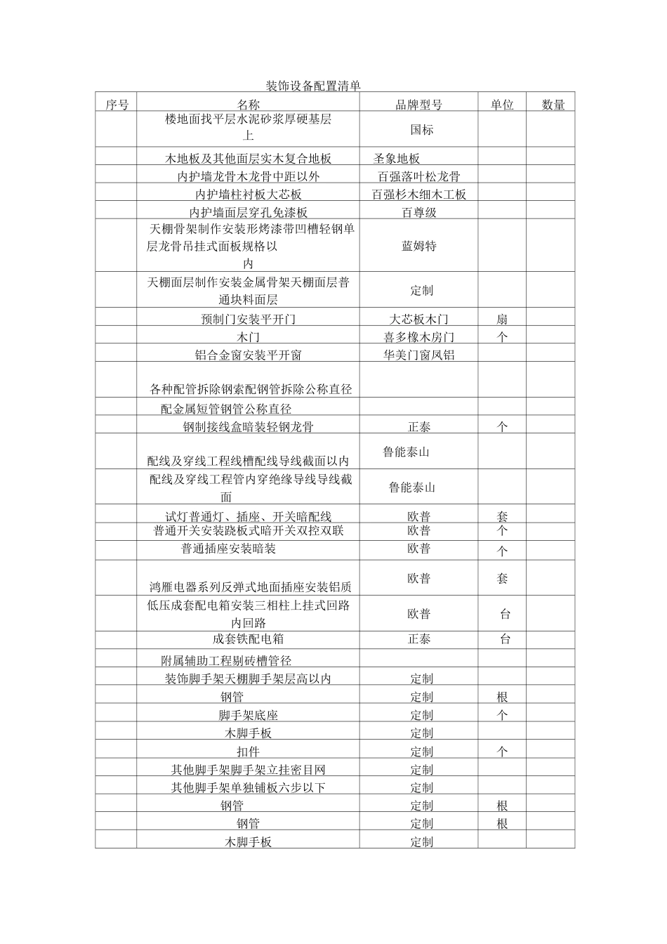 装饰设备配置清单_第1页