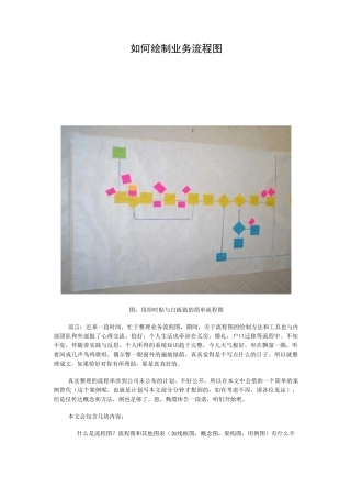如何绘制业务流程图