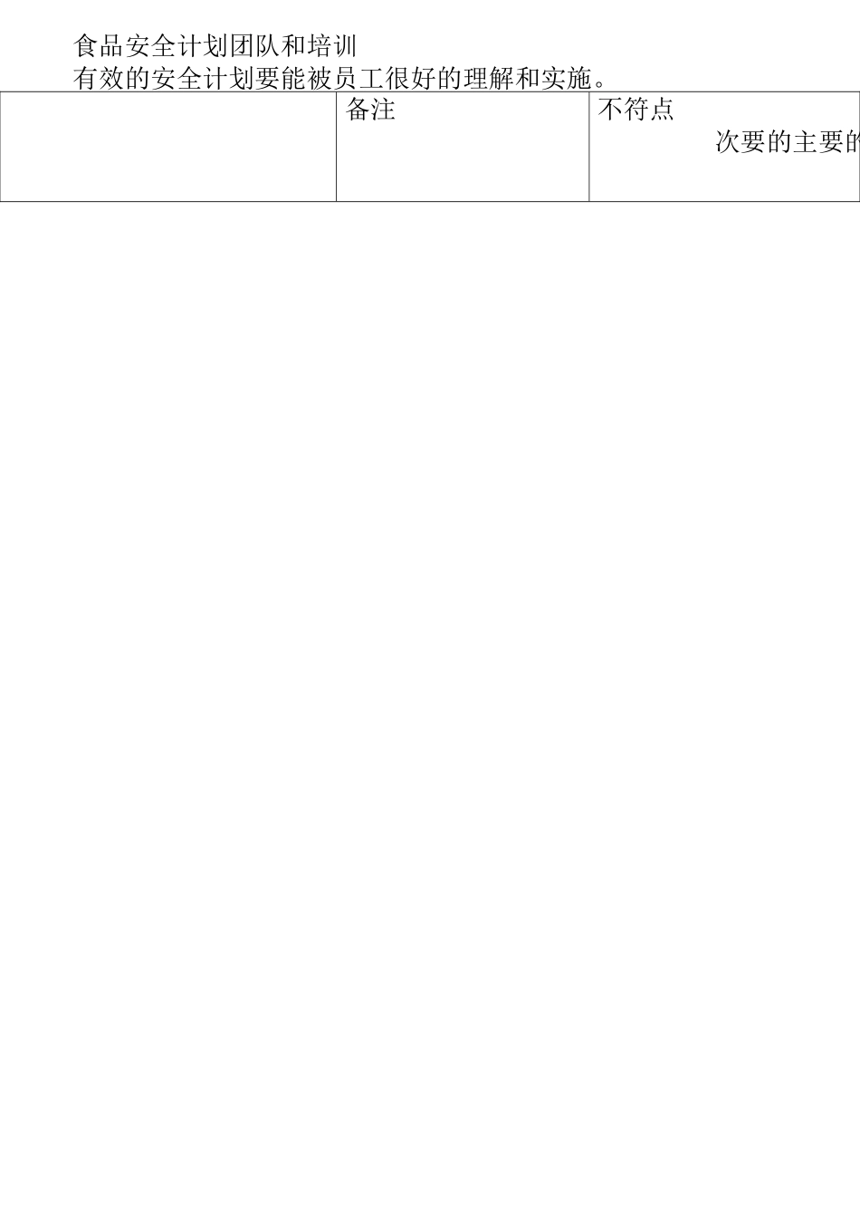 食品企业的供应商审核_第2页