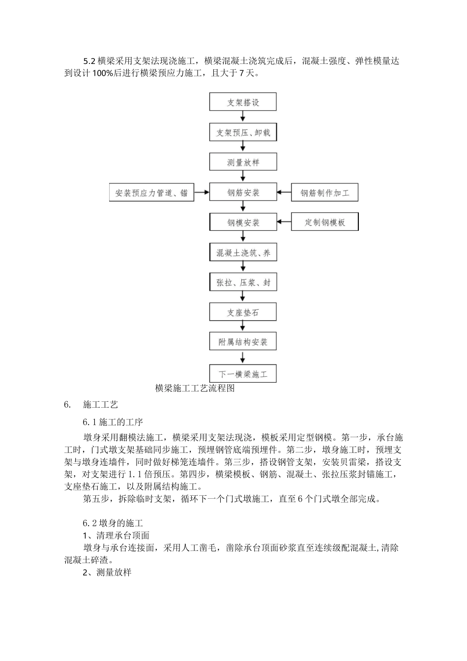 门式墩施工技术交底_第2页