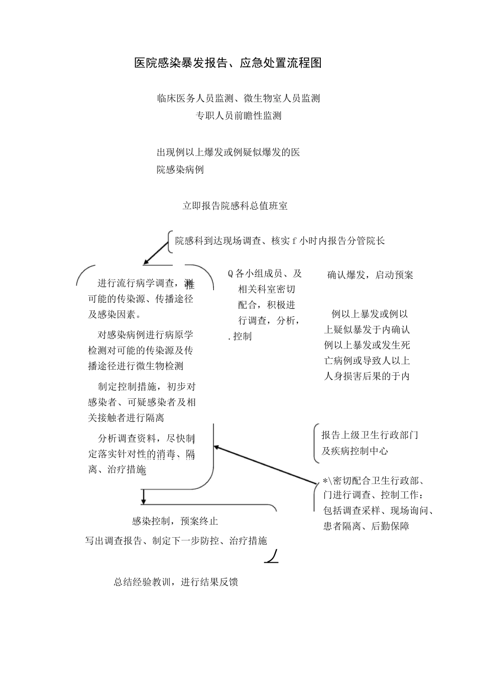 院感应急预案_第3页