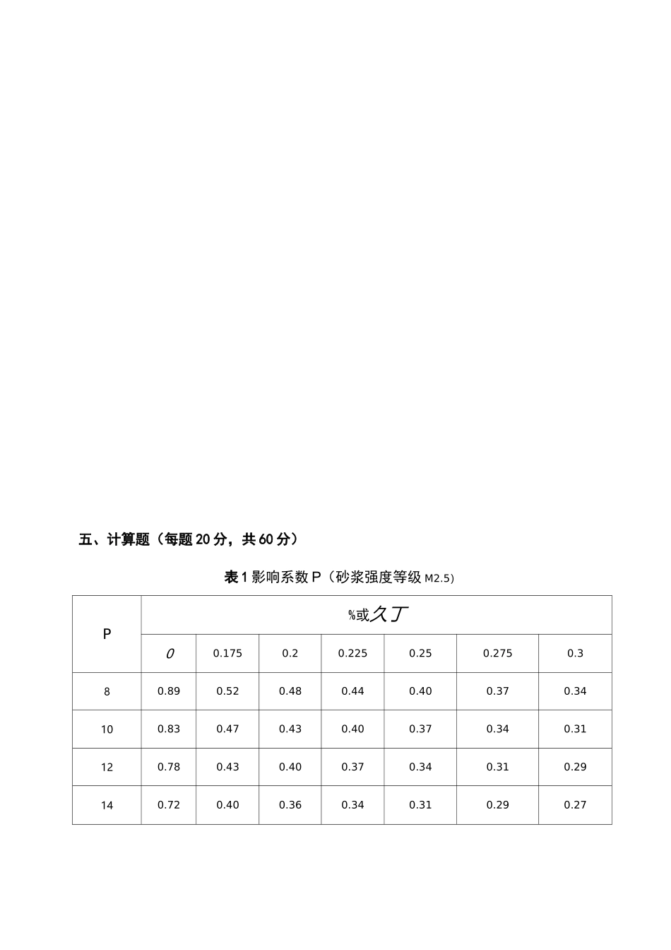 混凝土结构与砌体结构设计试卷E及答案_第3页