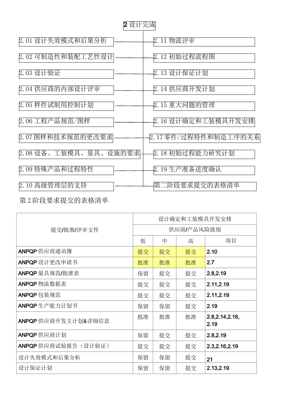 ANPQP五阶段_第2页