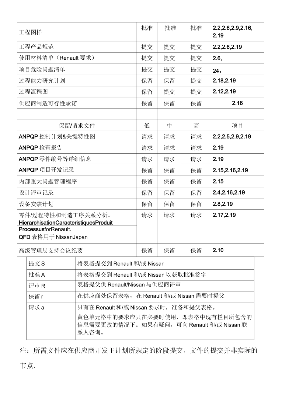 ANPQP五阶段_第3页