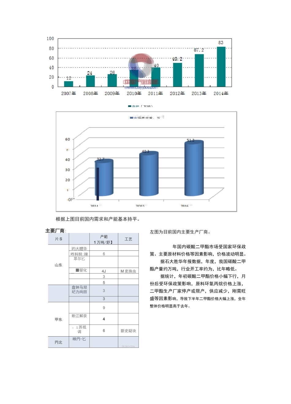 国内碳酸酯行业简析_第2页