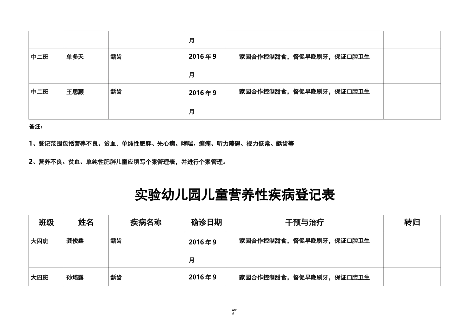 儿童营养性疾病及常见疾病登记表(新、选)_第3页