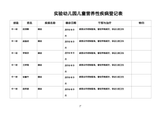儿童营养性疾病及常见疾病登记表(新、选)