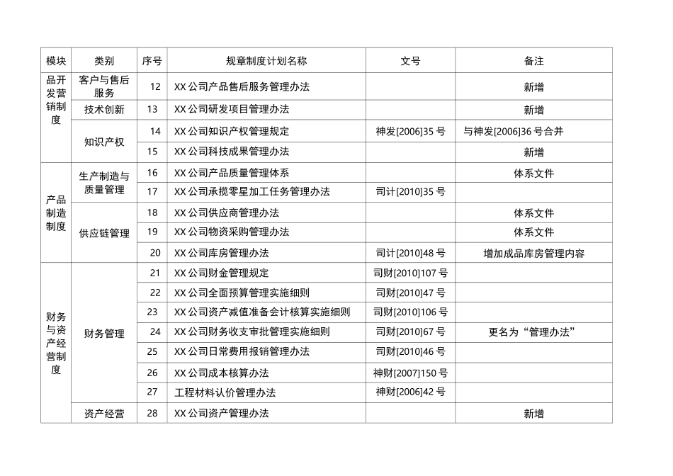 公司规章制度体系框架_第2页