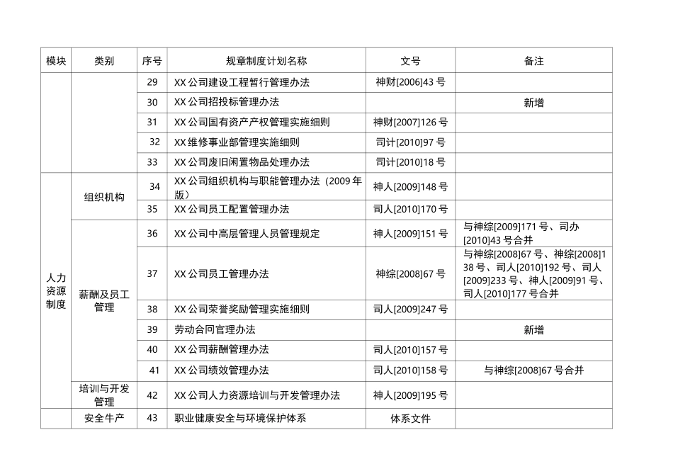 公司规章制度体系框架_第3页