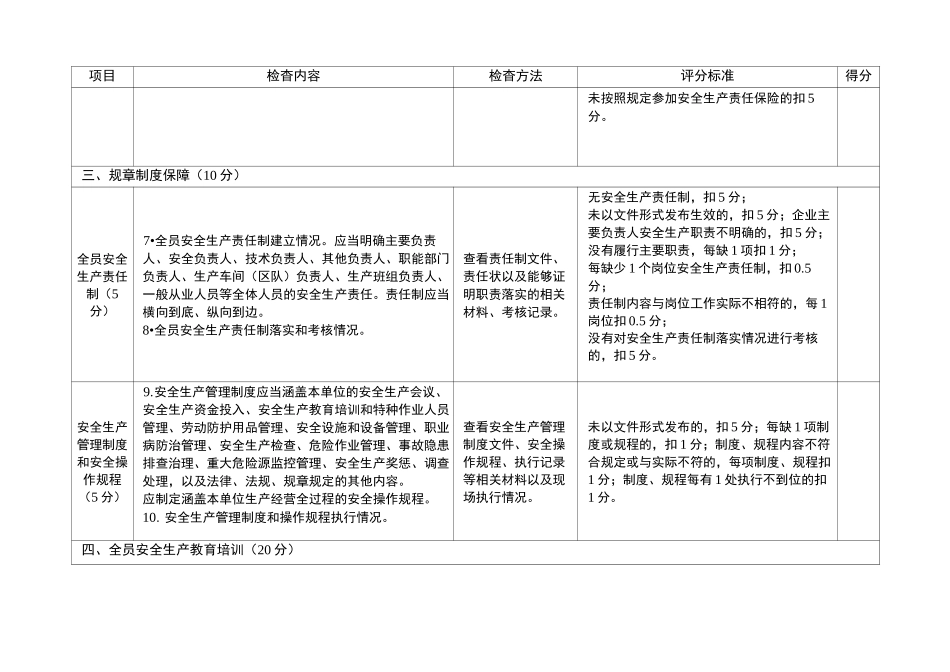 企业全要素考评表_第2页