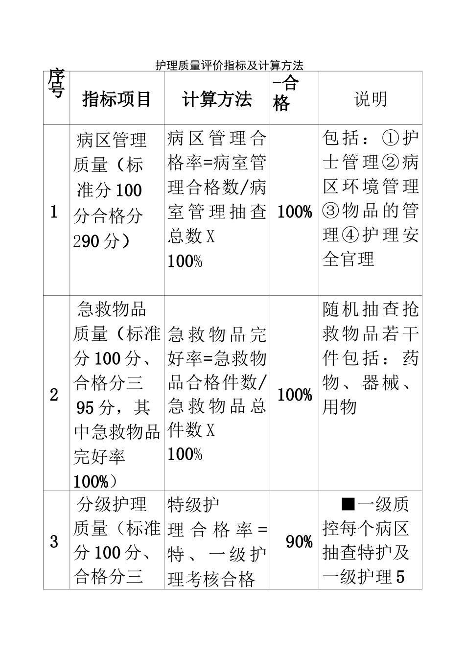 护理质量评价指标合格率及计算方法_第1页