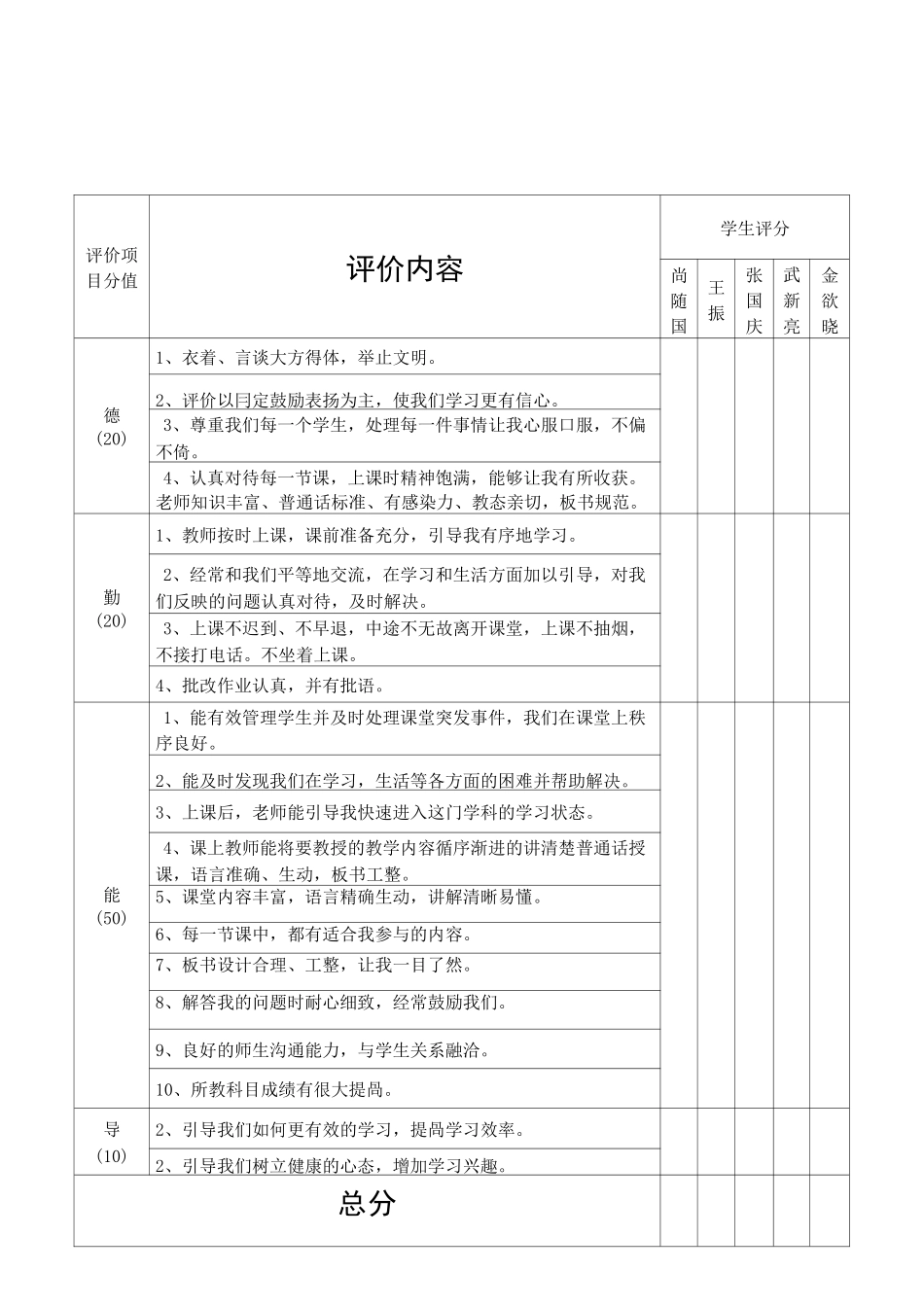 学生对教师评价表_第2页
