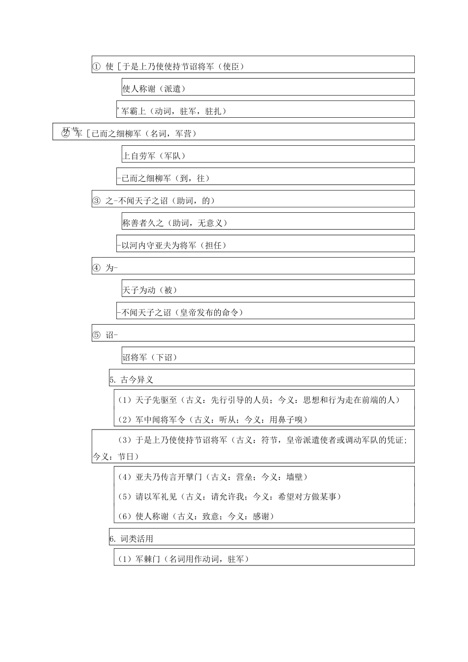《周亚夫军细柳》教学设计(表格)_第3页