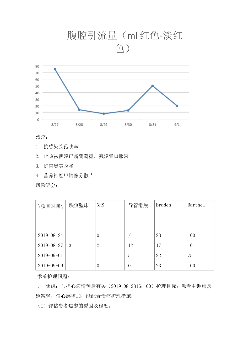 淋巴管瘤护理查房_第3页