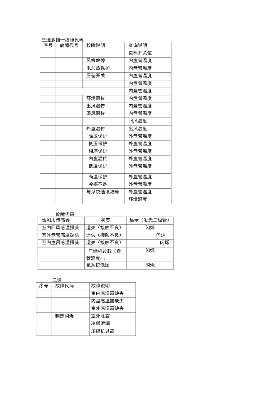 天加空调故障代码汇总_第2页