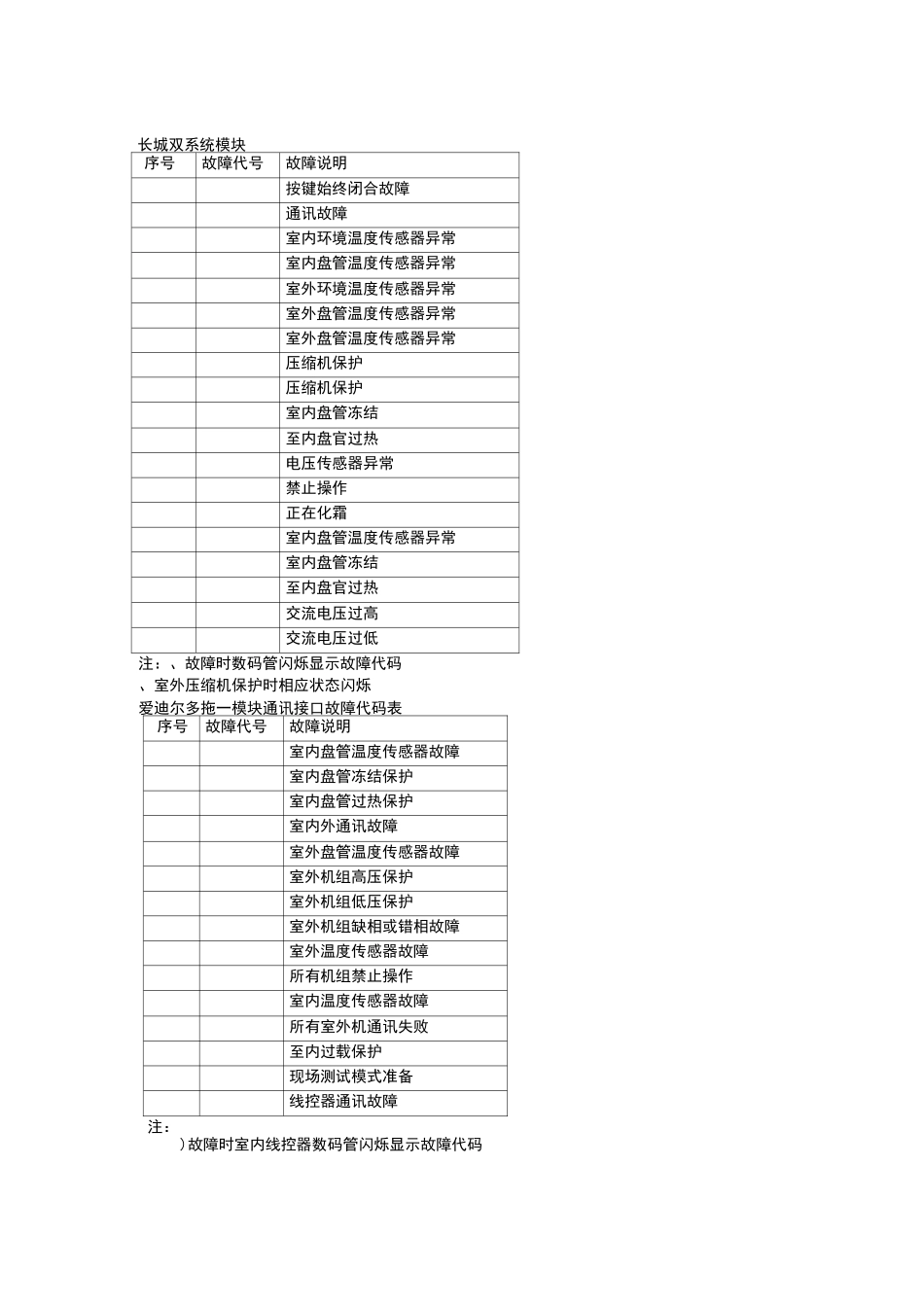 天加空调故障代码汇总_第3页