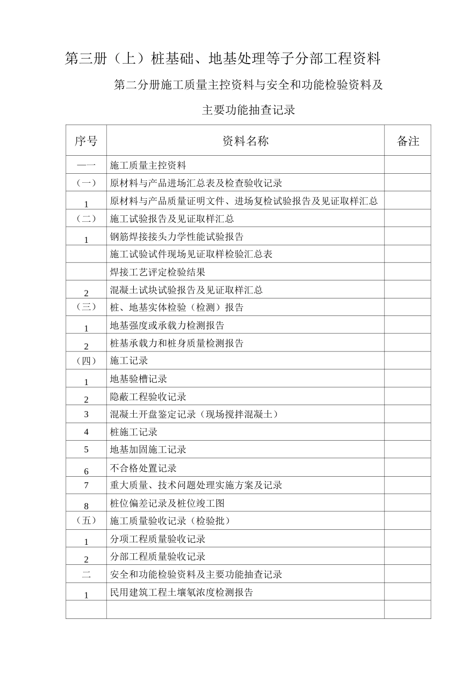 房建资料目录_第3页