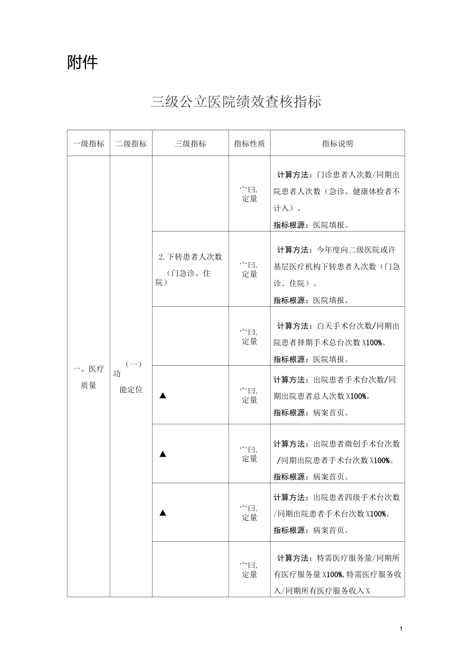 三级公立医院绩效考核指标_第1页