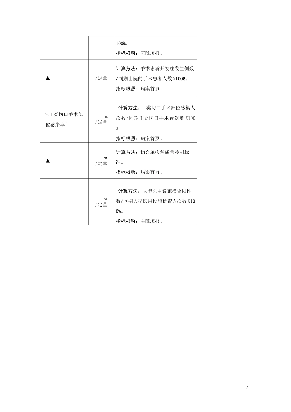 三级公立医院绩效考核指标_第2页