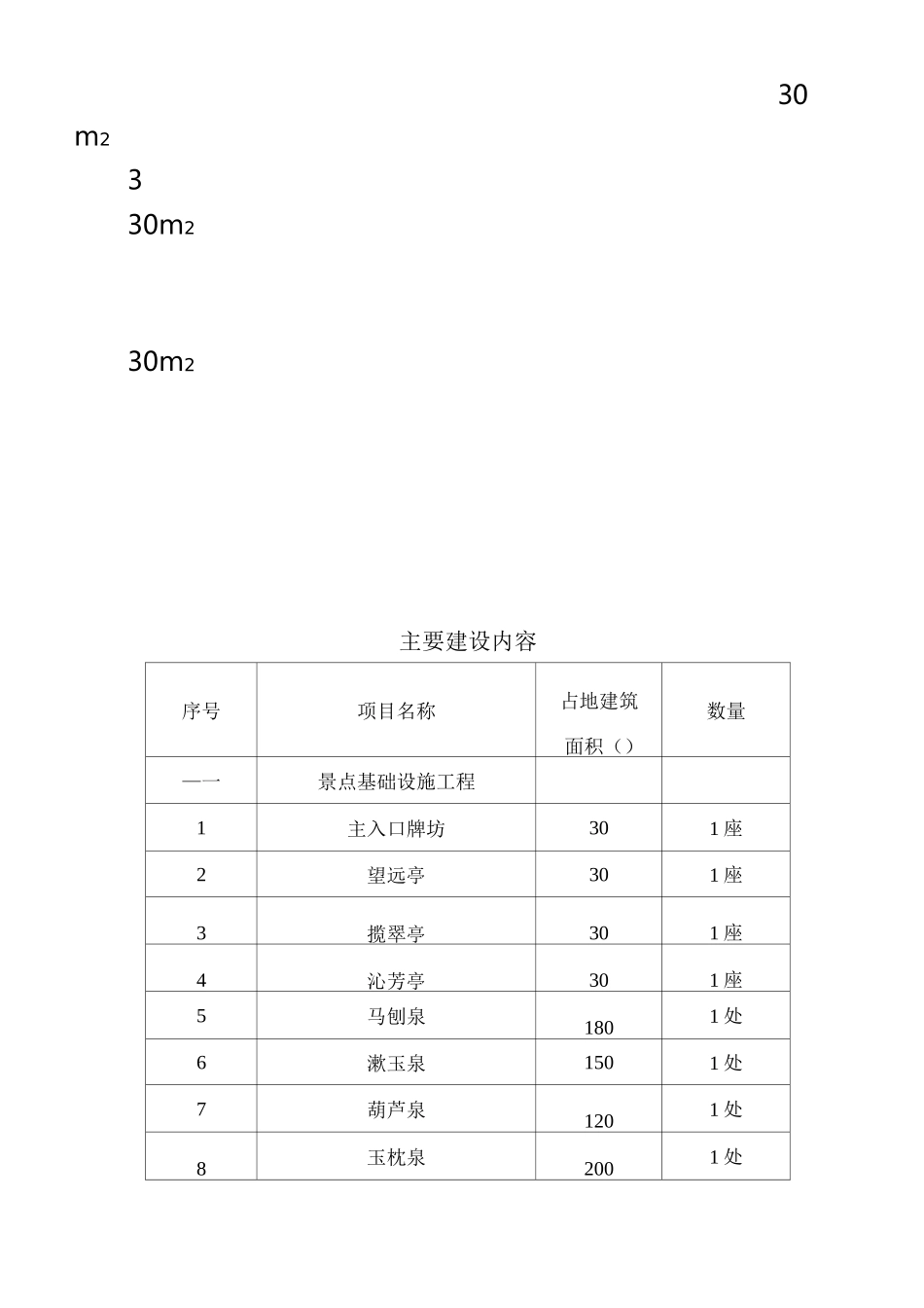 XXX森林公园基础设施建设项目_第3页