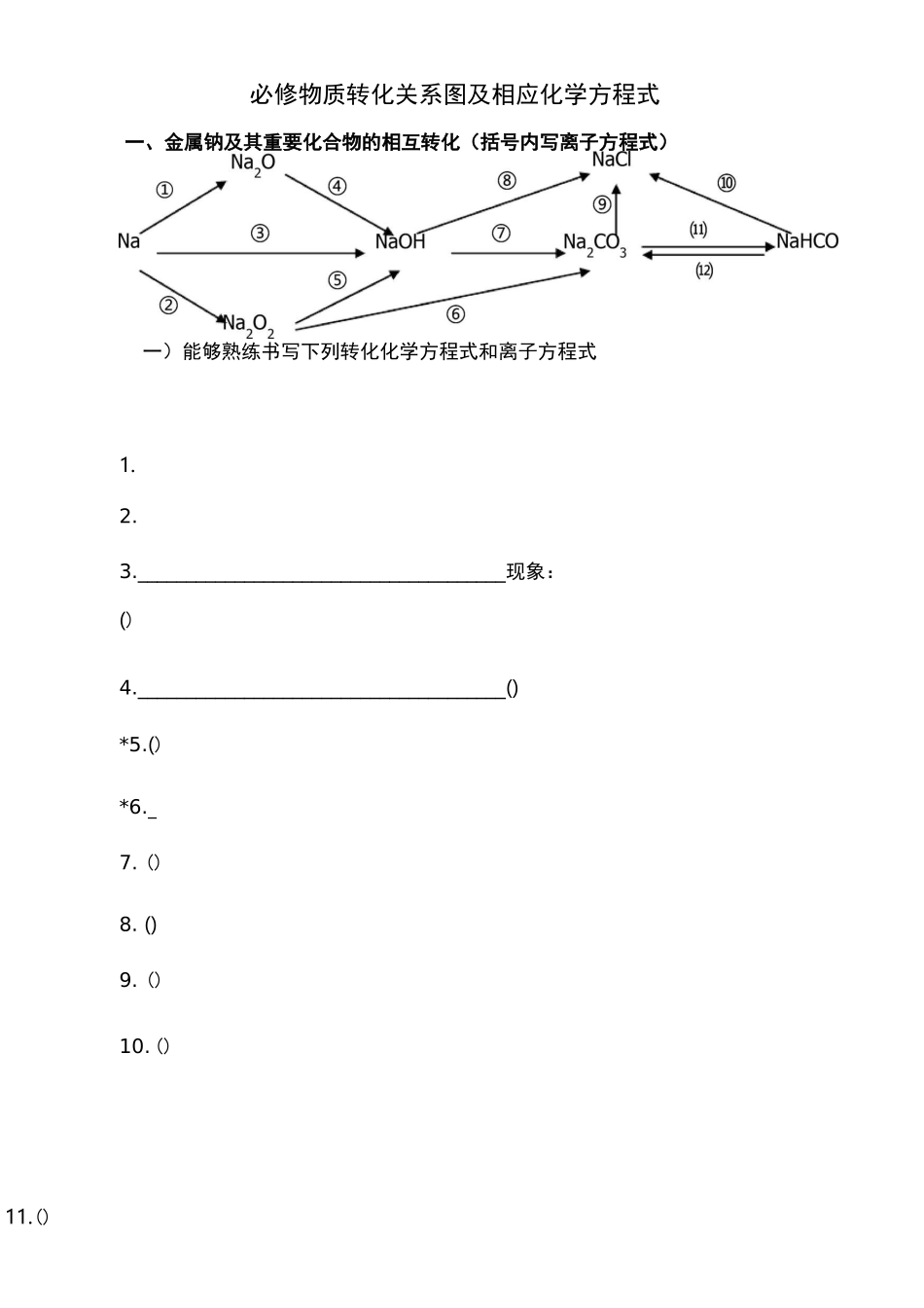 必修一物质转化关系图示_第1页