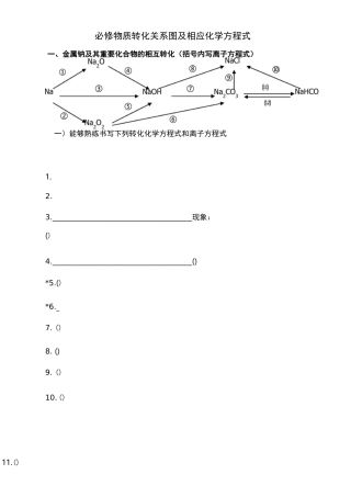 必修一物质转化关系图示