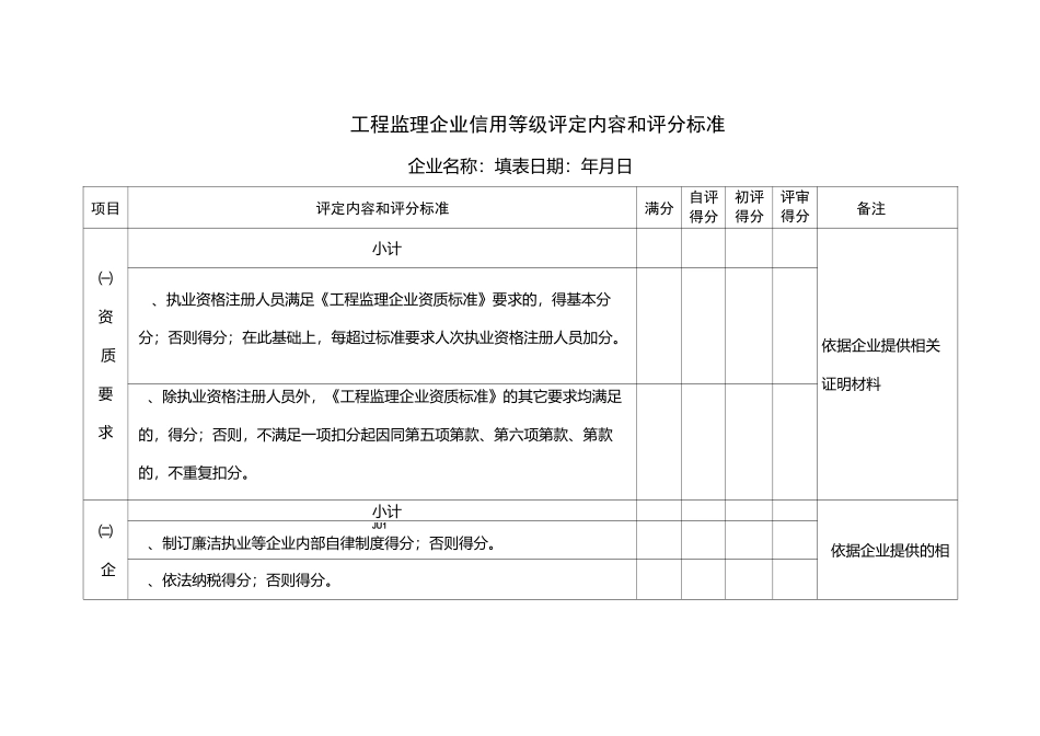 工程监理企业信用等级评定内容和评分标准_第1页