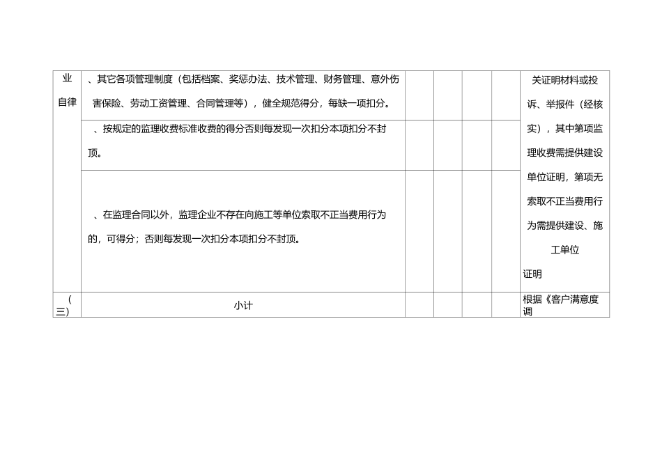 工程监理企业信用等级评定内容和评分标准_第2页