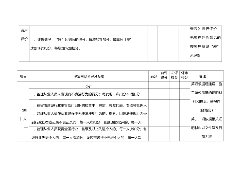 工程监理企业信用等级评定内容和评分标准_第3页