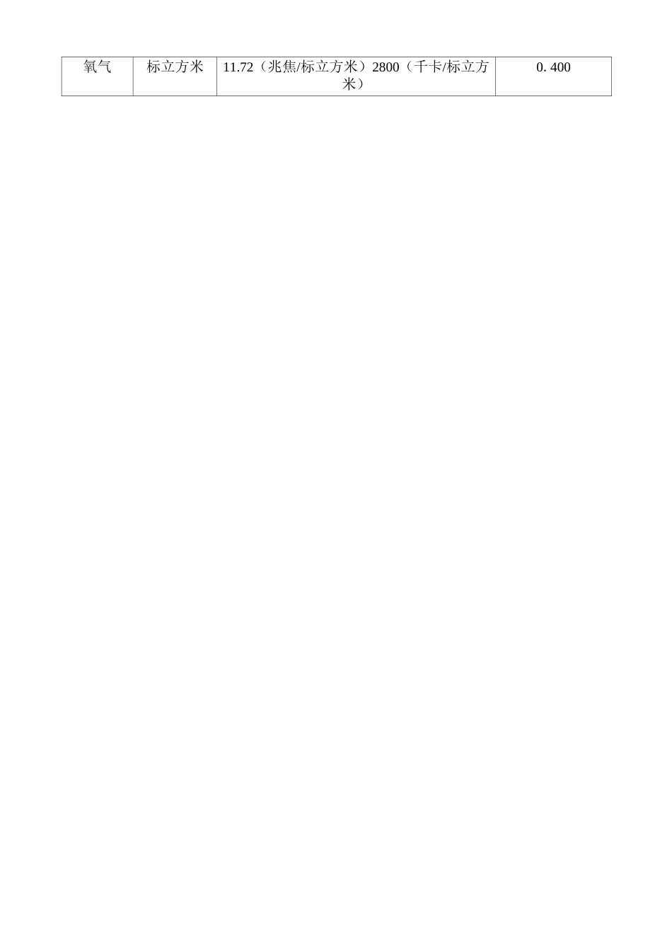 各类能耗换算表(DOC)_第2页