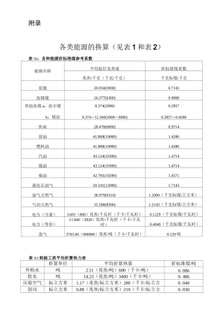 各类能耗换算表(DOC)