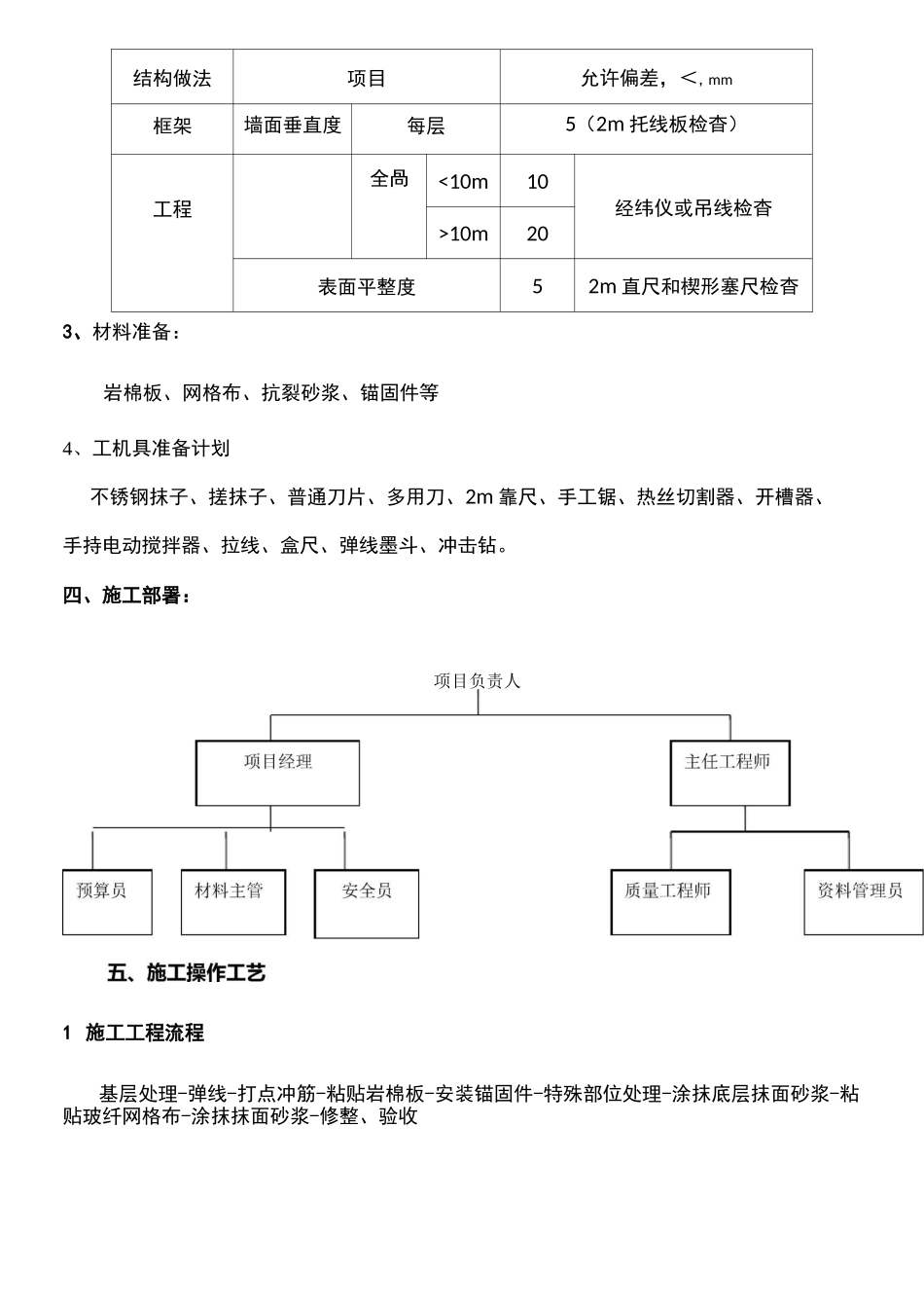 岩棉板保温施工方案_第3页
