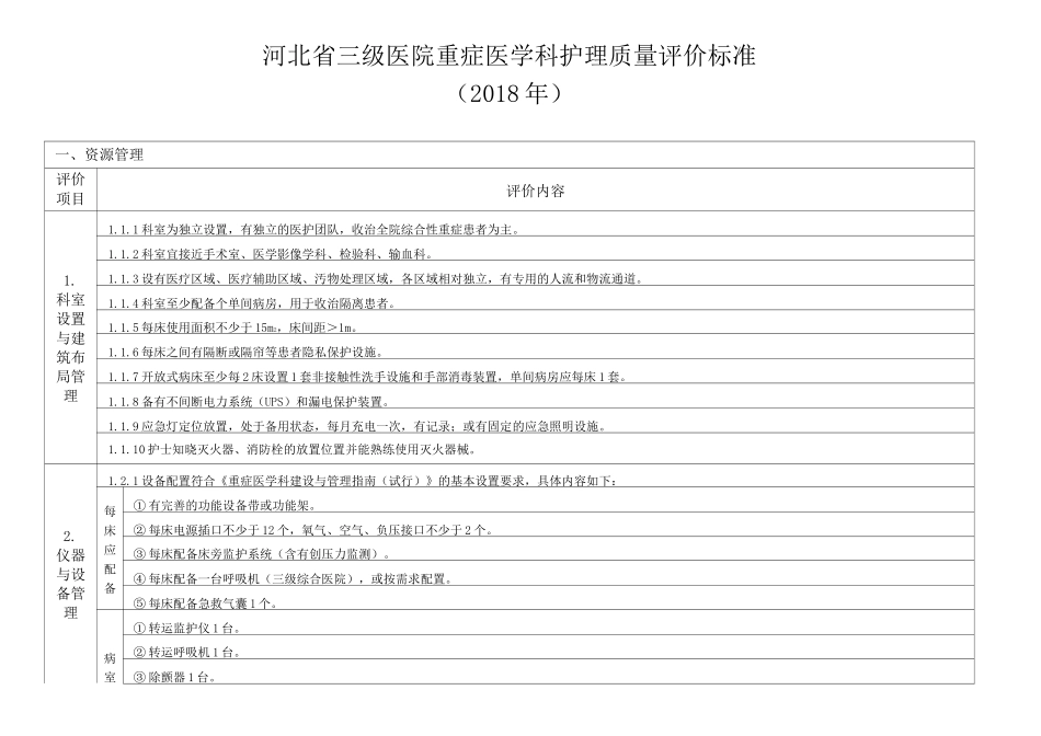 1-河北省三级重症医学科护理质量评价标准_第1页