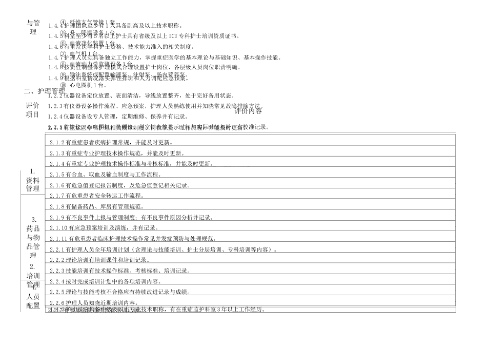 1-河北省三级重症医学科护理质量评价标准_第2页