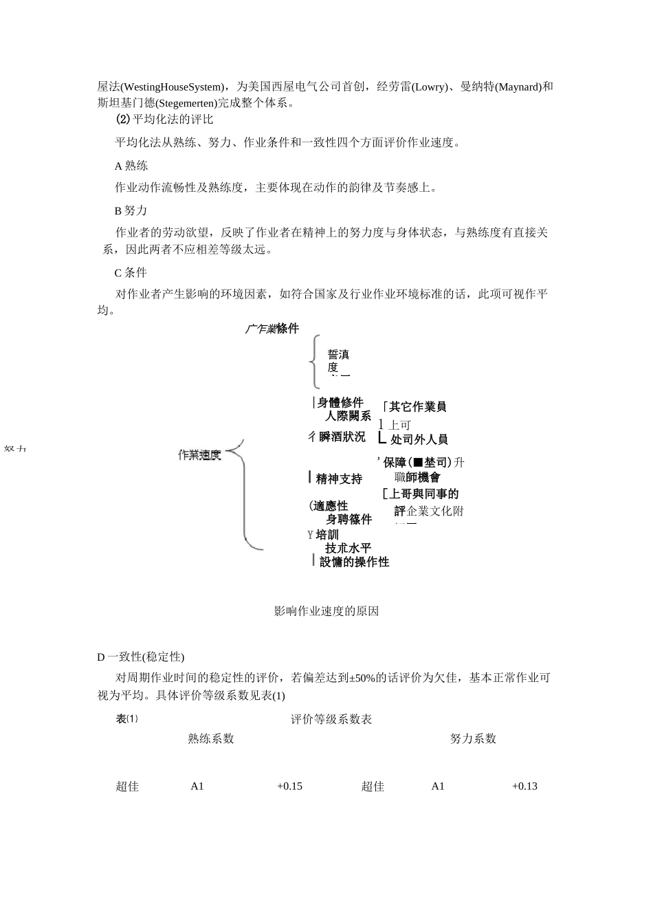 标准工时定额的制定要点_第3页