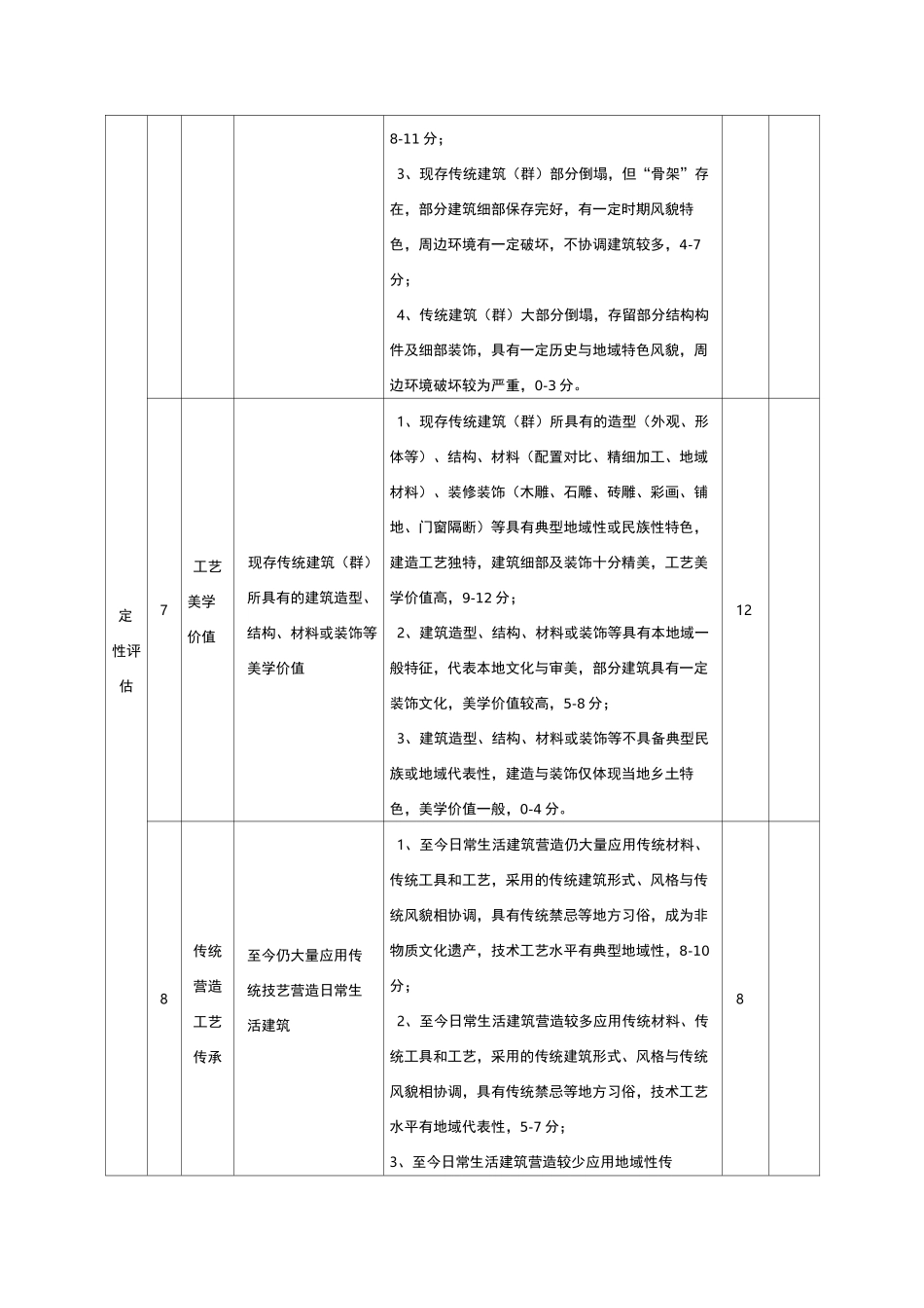 传统村落评价指标体系_第2页