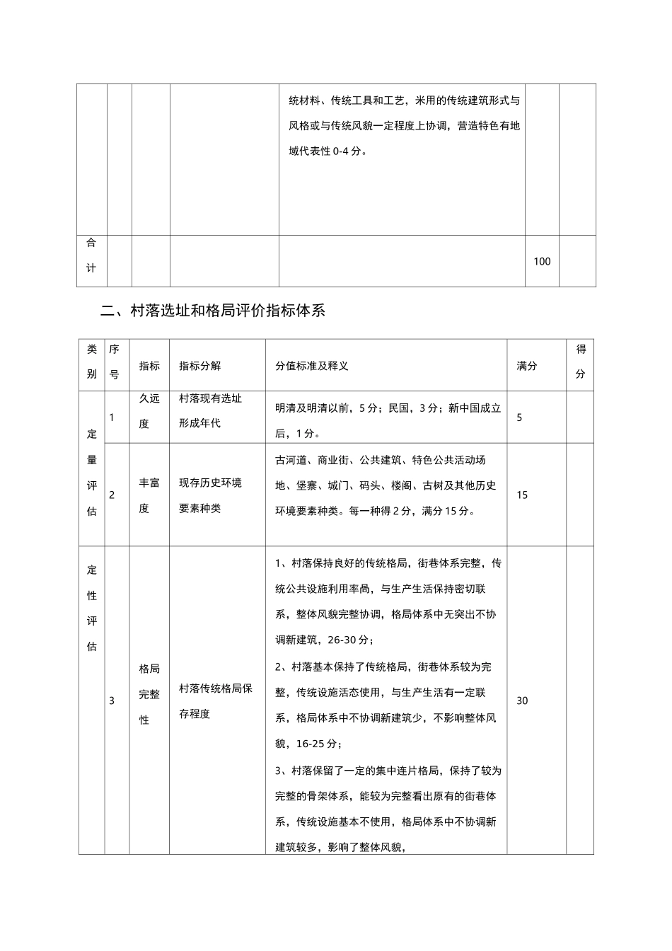 传统村落评价指标体系_第3页