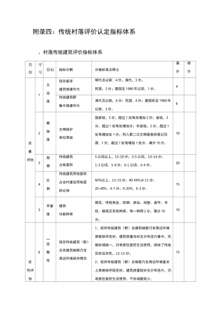 传统村落评价指标体系