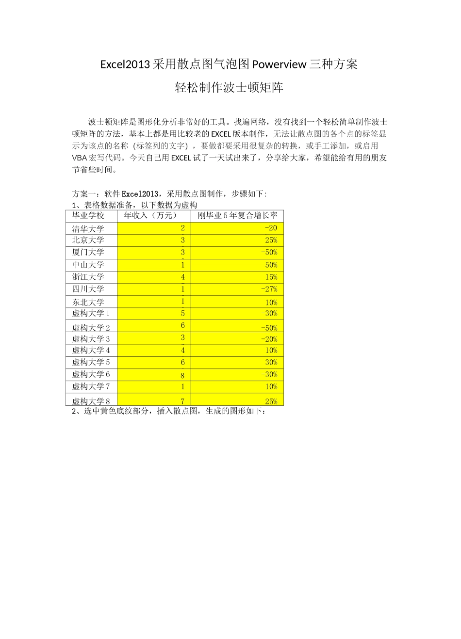 采用散点图气泡图三种方案轻松制作波士顿矩阵_第1页