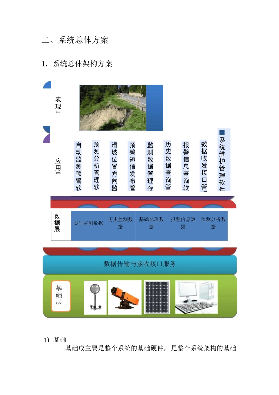 山体滑坡监控预警完整系统[详细]_第2页