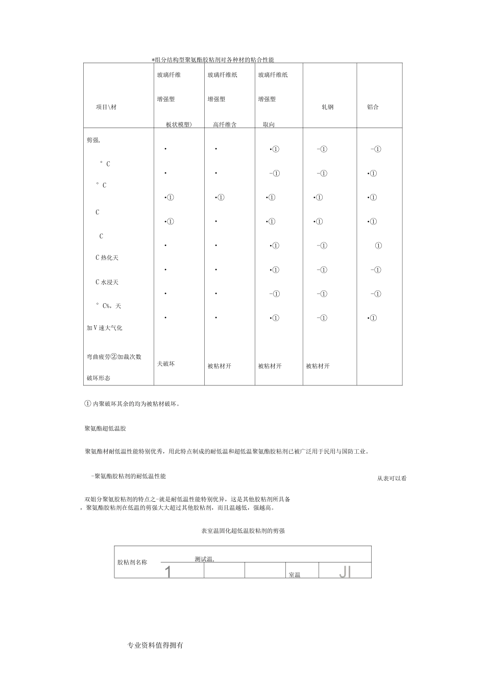 聚氨酯结构胶_第2页