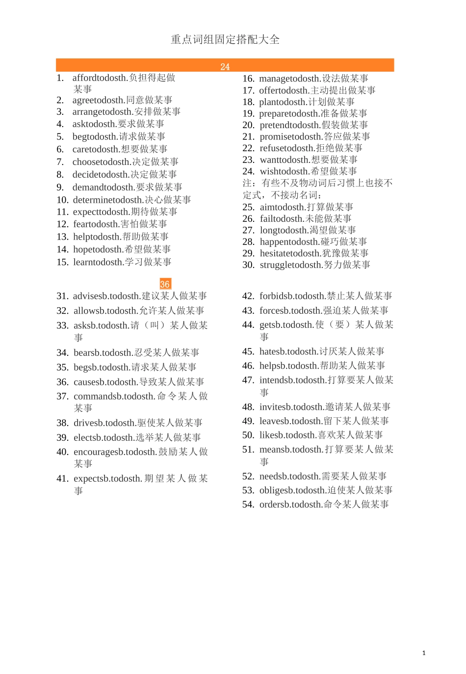 重点词组 固定搭配大全(to do,doing)_第1页