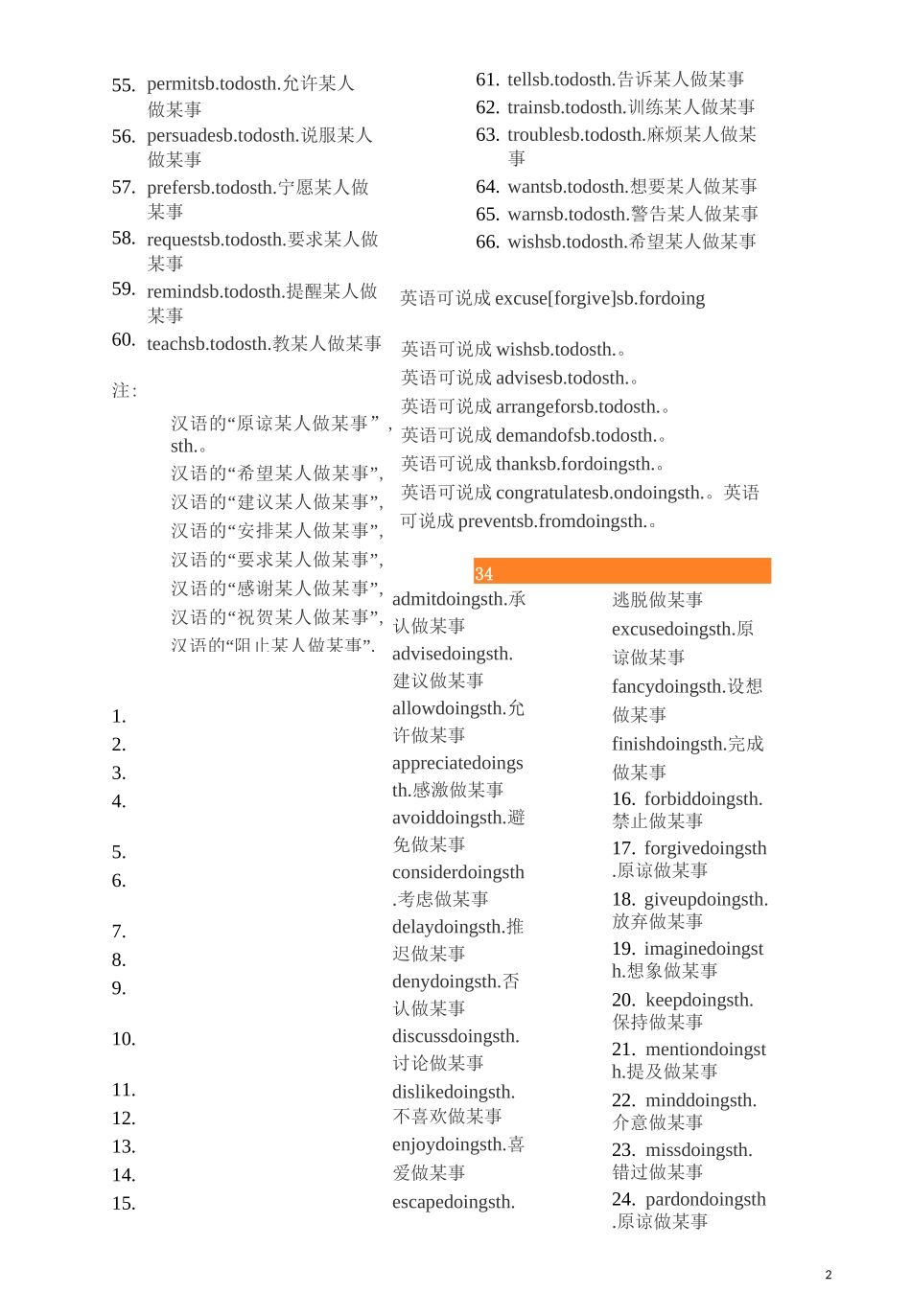 重点词组 固定搭配大全(to do,doing)_第2页