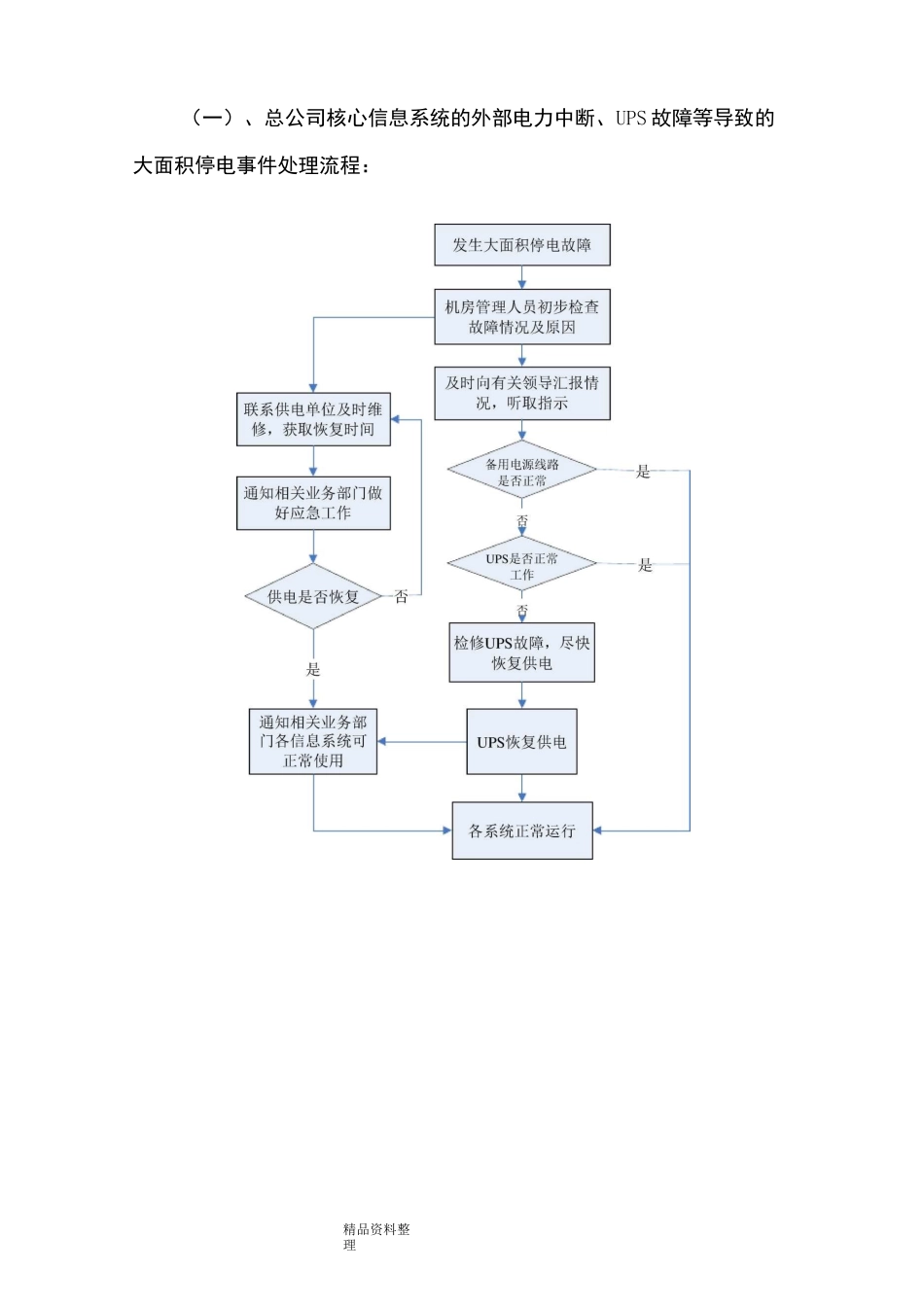 信息系统的应急处理预案_第3页